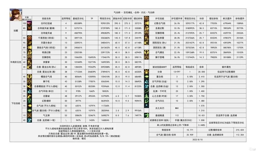 带我去地下城吧安卓哪个职业厉害？热门职业强度分析对比！