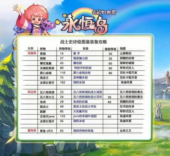 库洛的房间安卓和ios互通吗？数据互通情况解答