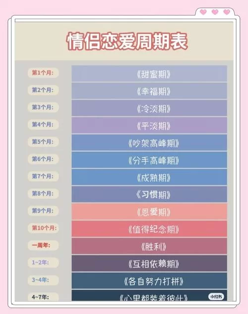 恋爱季节最新版本是多少？一分钟教你快速查询方法！