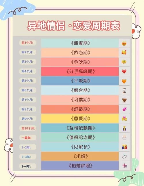 恋爱季节最新版本是多少？一分钟教你快速查询方法！