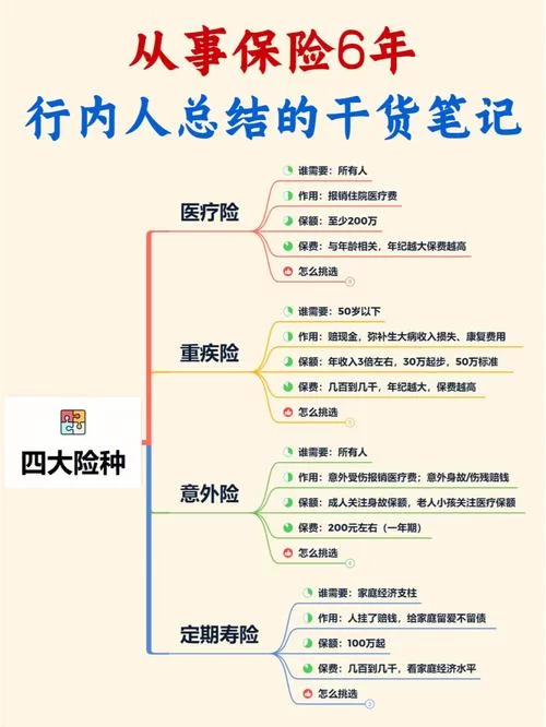 想了解忠诚的一课官网？保险干货内容都在这了！