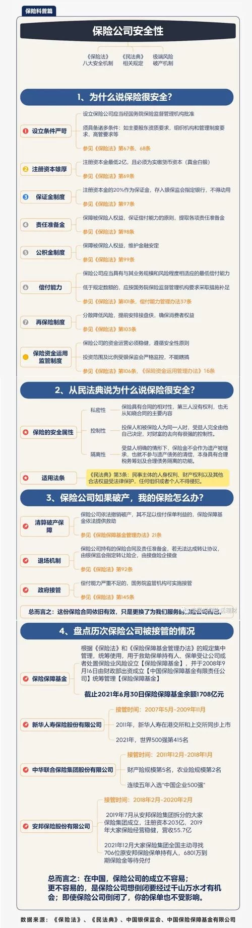 想了解忠诚的一课官网？保险干货内容都在这了！