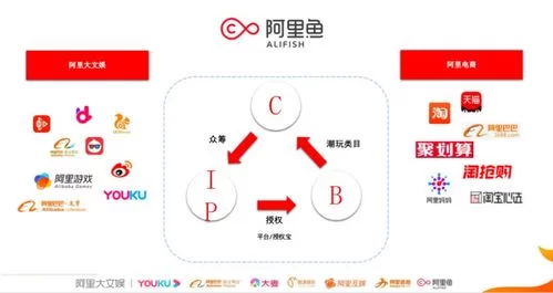 想了解鱼筱游戏介绍？这篇核心玩法特色分析别错过！