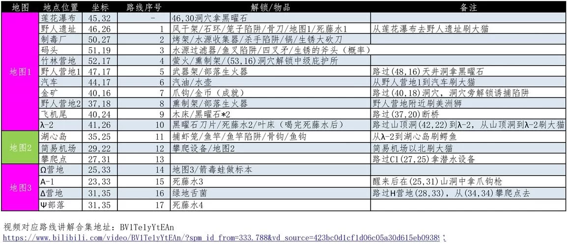 想找全地狱矿工版本大全？看这里，全部版本信息都有！