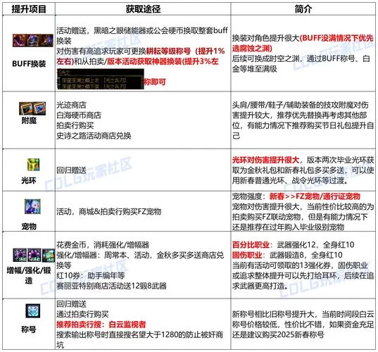 想玩回归本源在哪下载？超详细教程手把手教你！