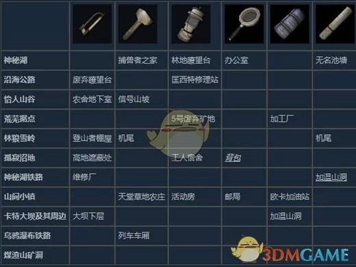 想玩领域入侵者游戏下载？手把手教你如何获取！