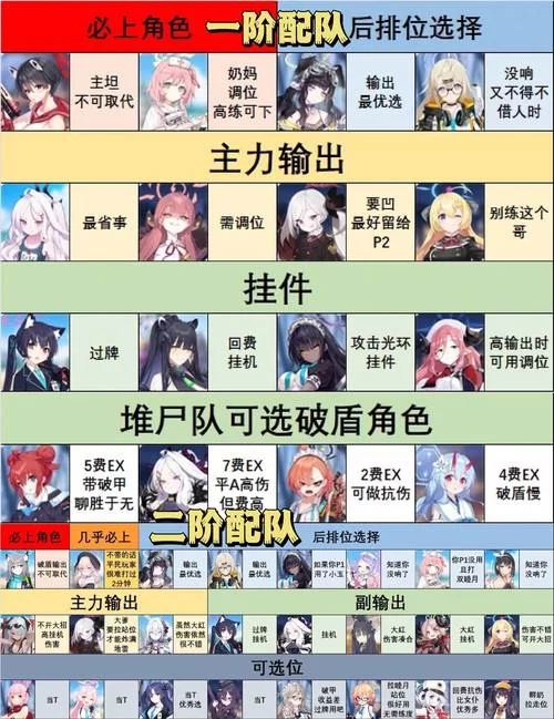 想知道蓝鸟军团最新动态？（所有重要情报全汇总）