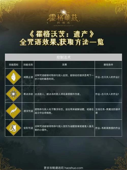 想要全能的咒语版本大全？看这篇收集了所有热门版本！