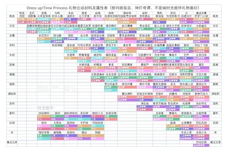 我的秘密暑假时光2游戏攻略有哪些坑？新手必看少走弯路指南！