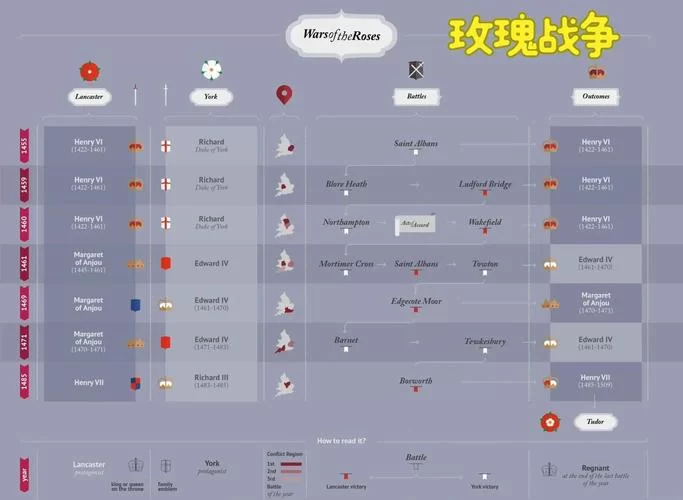 战争与玫瑰如何下载最新版？老玩家教你更新技巧！
