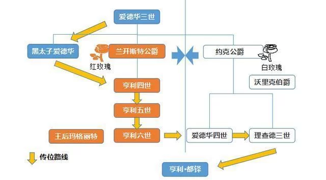 战争与玫瑰游戏攻略怎么才能玩好？老玩家教你几招！