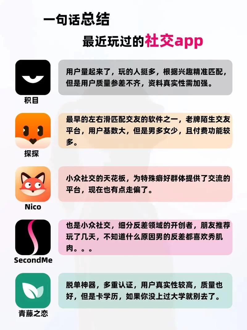 手机上的社会在哪下载？主流社交APP官方下载指南！