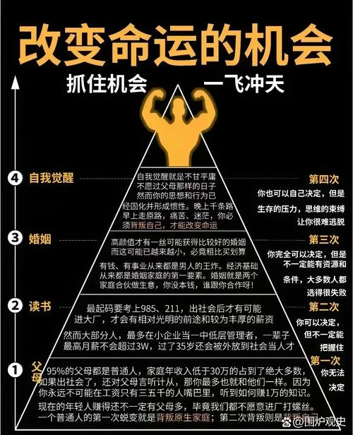 改变生活的选择最新，看看他们是如何成功的？