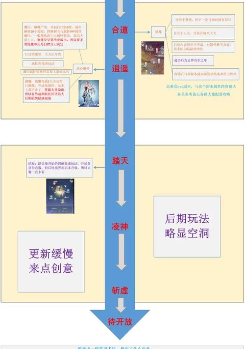 改变生活的选择游戏攻略怎么玩 (新手小白入门必看指南)