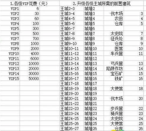 斗罗合集安卓怎么玩才厉害？高手进阶攻略分享！