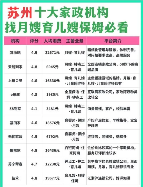 新保姆在哪下载才好用？这些渠道保证是最新版本！