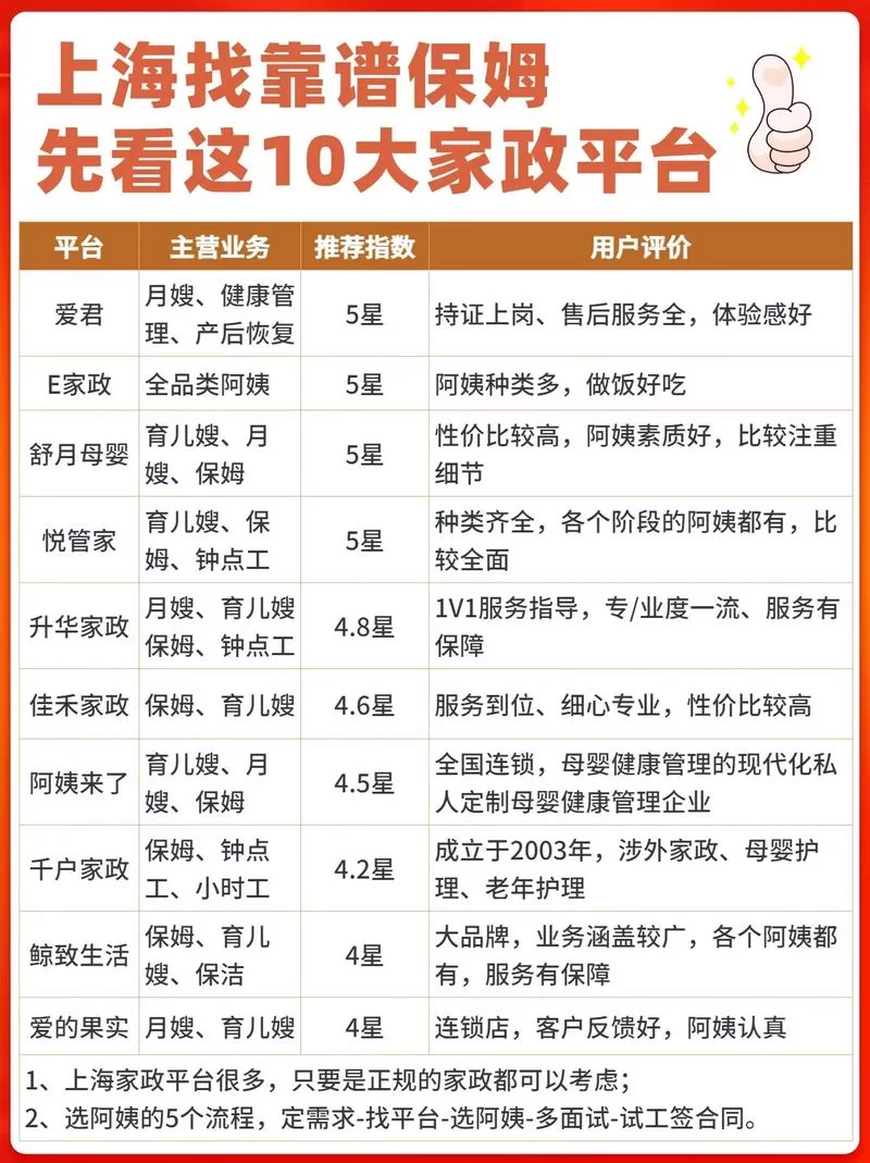新保姆官方网站是哪个？找靠谱阿姨就来这里看！