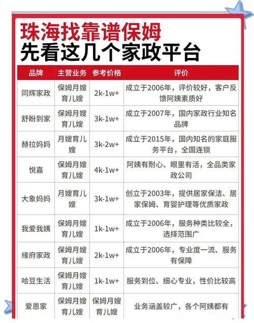 新保姆最新服务标准是啥？选对人带娃更放心！
