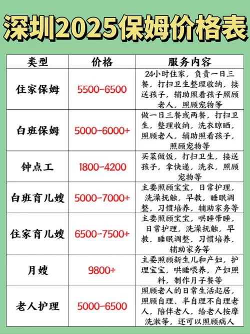 新保姆最新服务标准是啥？选对人带娃更放心！