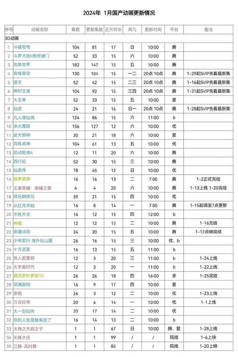 月下40部更新地址大汇总，最新入口一网打尽！
