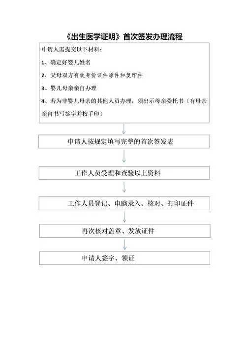 查找出生证明官方网站？这里有最新最全的指引！