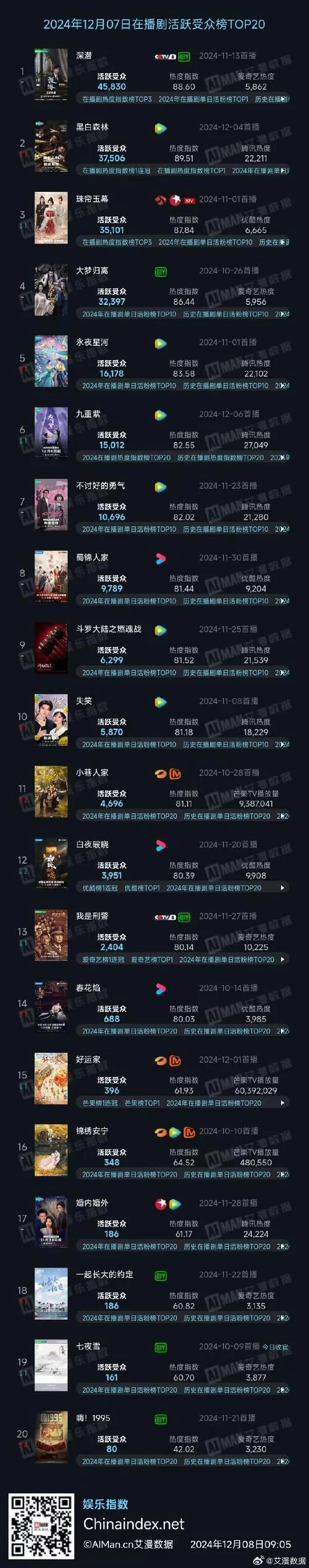 森海幻梦版本大全选择困难？这篇对比帮你做决定。
