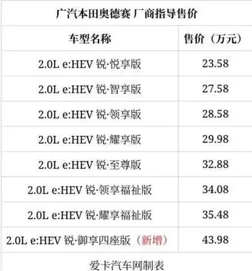 欧派奥德赛安卓有哪些实用功能？新手入门看这篇就够了！