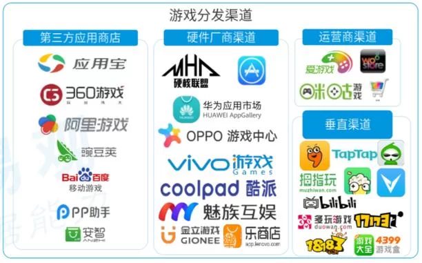 欲望学院魔法学院第四季游戏下载太慢？试试这些高速下载渠道吧。