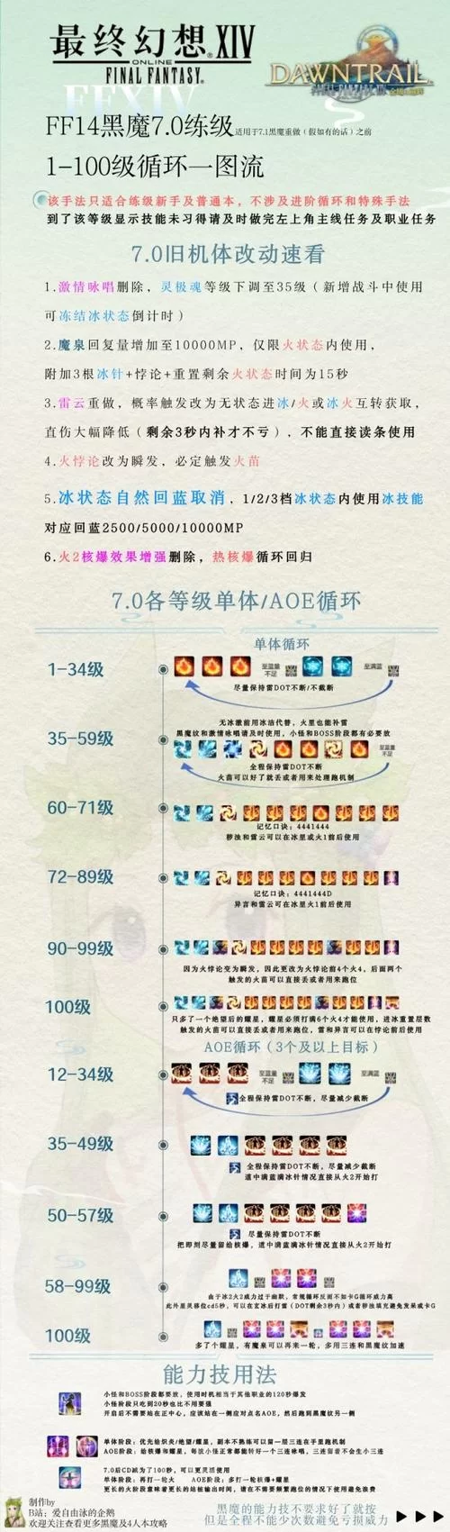 求一份异世界打黑工游戏攻略？大神教你开局怎么玩！
