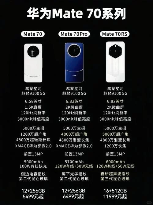 猎艳逐影安卓手机配置要求高吗？常见问题解答