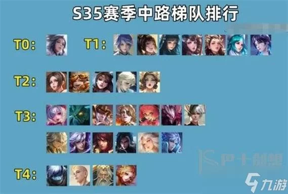 王者荣耀最新版本哪个英雄最强？版本答案轻松上分。