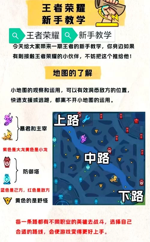 王者荣耀游戏介绍怎么玩？老玩家带你快速入门不迷路！