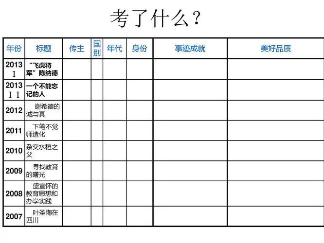 琴瑟完结如何下载？老书迷推荐的实用下载技巧。