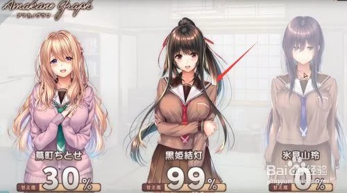 甜蜜女友2+游戏攻略怎么玩？新手入门看这里就够了
