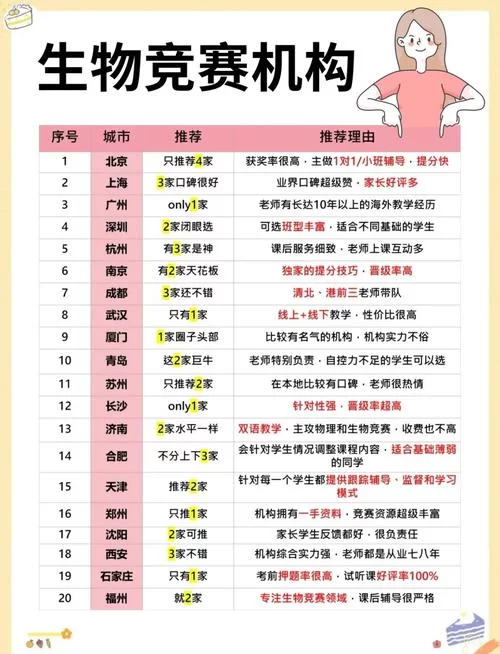 生命竞赛最新版本是多少啊？一篇文章看懂版本信息。