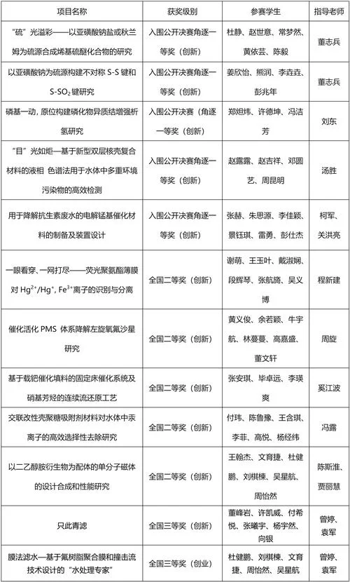 生命竞赛最新版本是多少啊？一篇文章看懂版本信息。