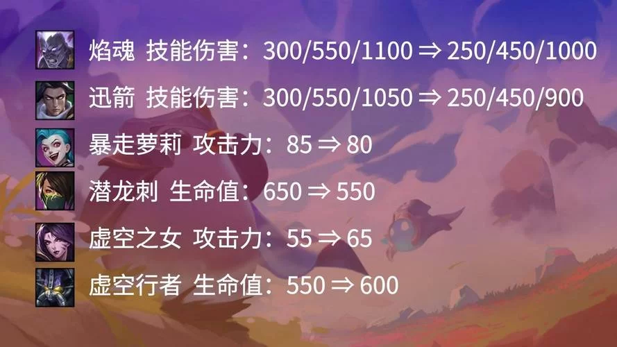 生命竞赛最新版本是多少啊？一篇文章看懂版本信息。