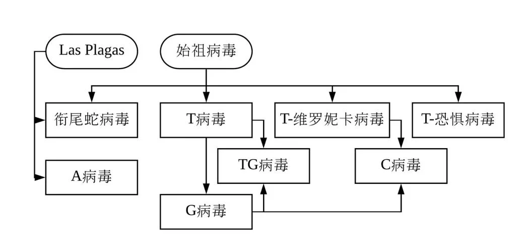 病毒危机Z官方网站怎么进？最新入口地址在这里！