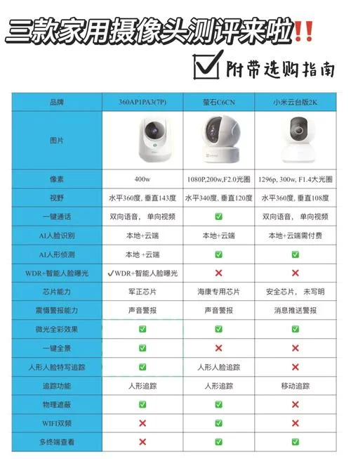监控器下载安卓免费版哪个强？对比评测帮你挑！