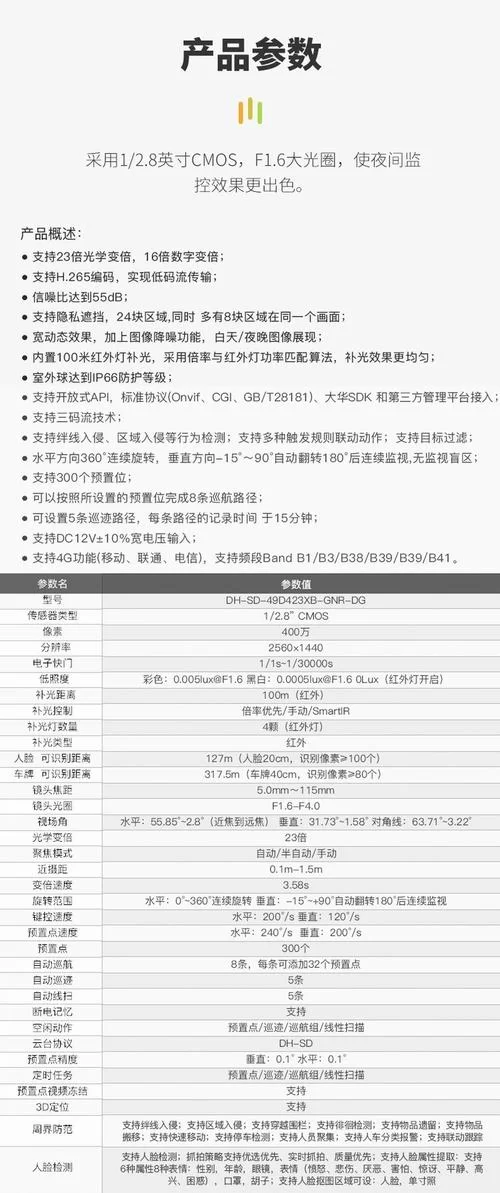监控器官方网站查信息？产品参数售后服务全都有！