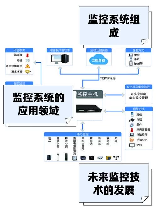 监控器更新地址教程来了，简单几步轻松搞定！