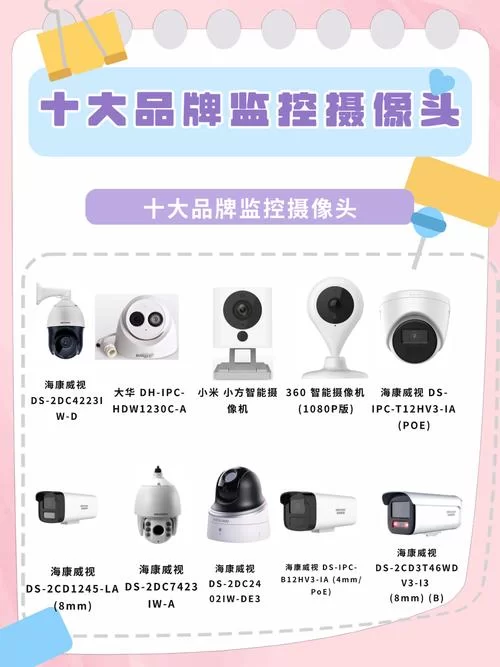 监控器最新推荐有哪些呢？看看大家都选什么型号！