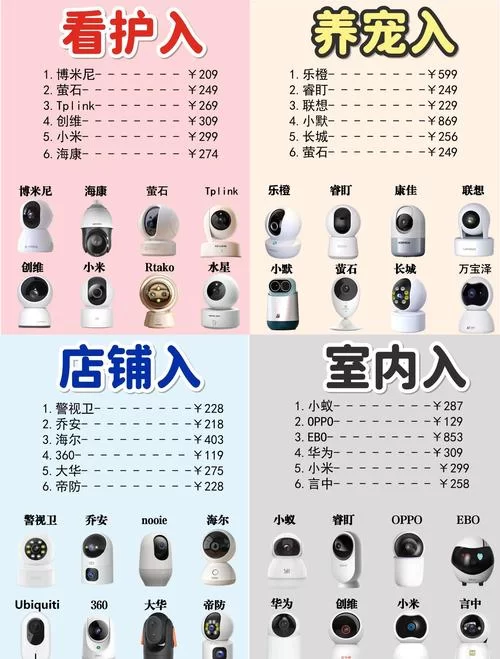 监控器最新推荐有哪些呢？看看大家都选什么型号！