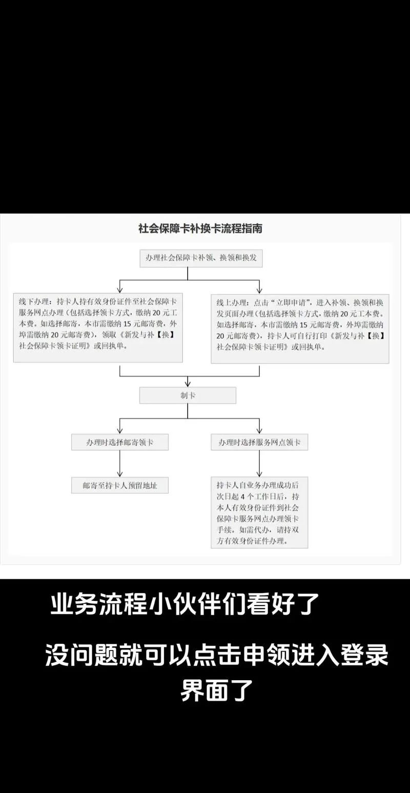 社会更新地址怎么办理？最新流程步骤详解来了！