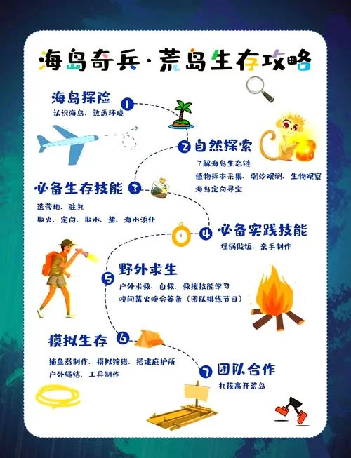 荒岛X求生最新版本是多少？教你轻松获取最新版！