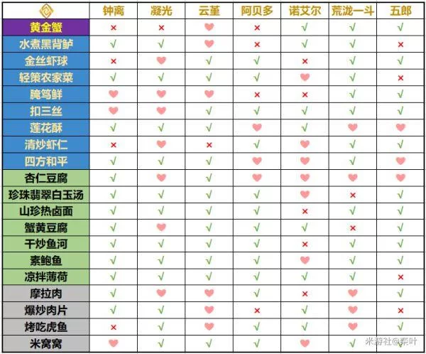 蒂法的黑暗幻想杨过游戏多少钱？最新价格一览表来了！