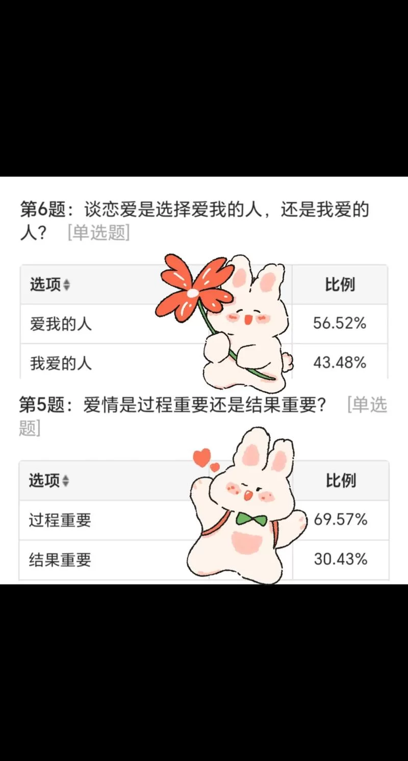 超全恋爱单选题版本大全分享，测测你和TA的缘分多深！