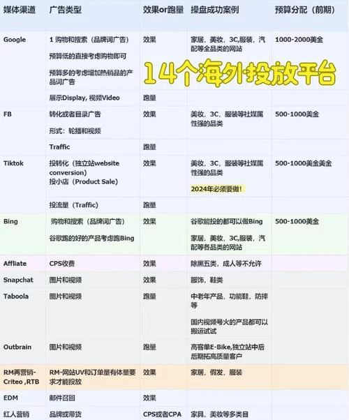 跨界官网是什么？它能帮你轻松拓展海外业务！