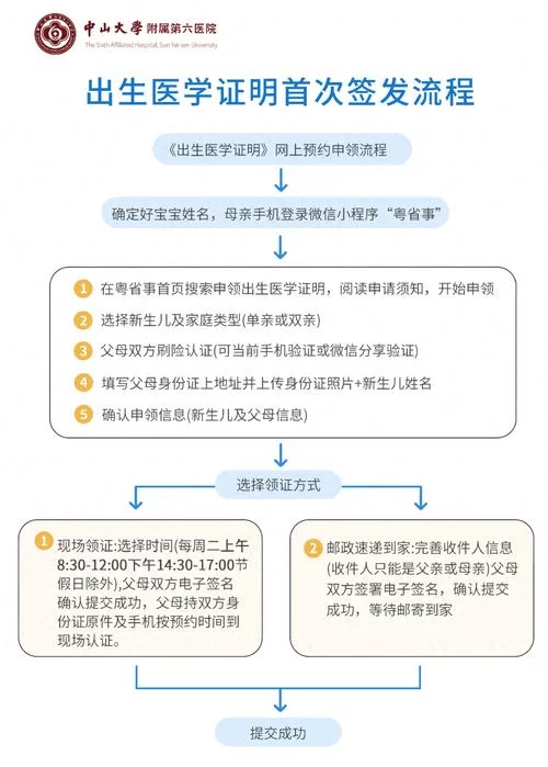 还不清楚出生证明有几种？超全出生证明版本大全来了！