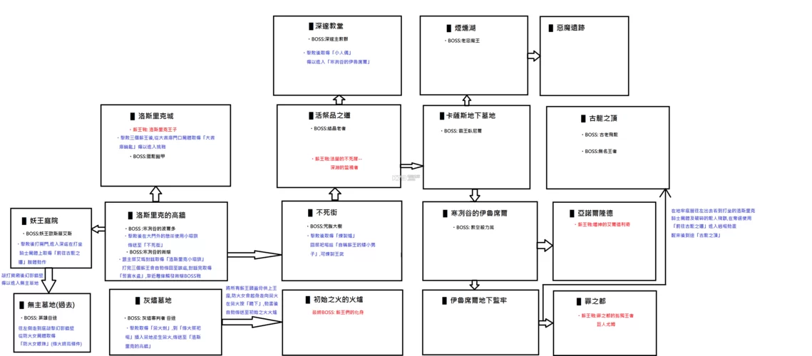 迷宫&黑暗大洞与自由之街艾尔本精翻游戏攻略哪里找？最新完整版分享！